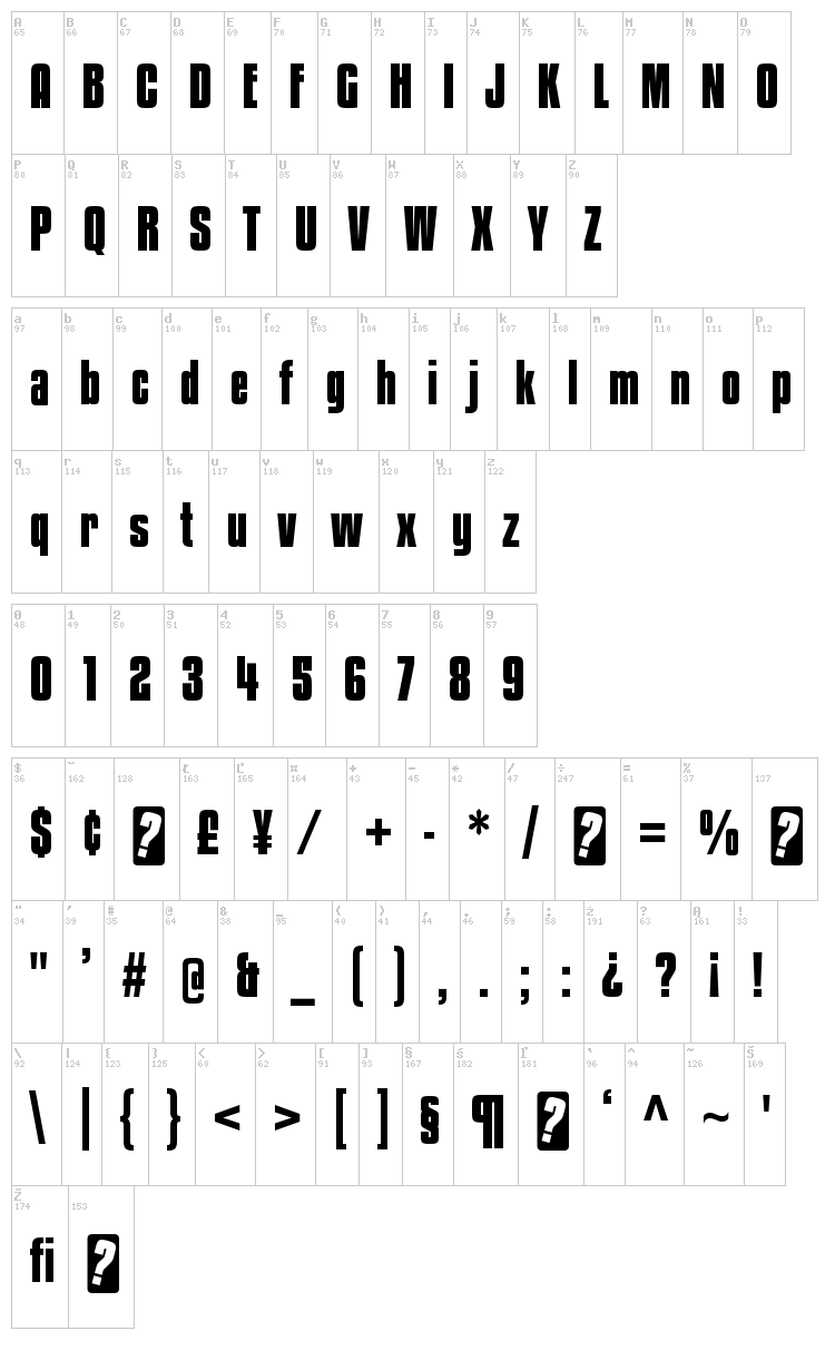 Kenyan Coffee font map